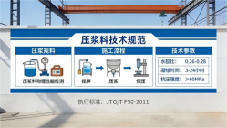 宣威本地工厂讲解：说一遍公路压浆料和铁路压浆料的区别